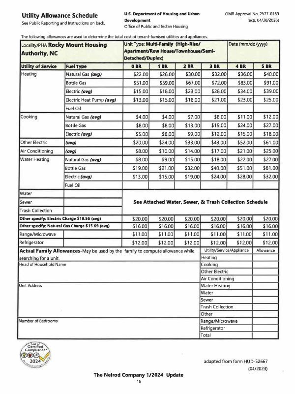 Utility Allowance Schedule - Multifamily, the information on the flyer is in the text above. 