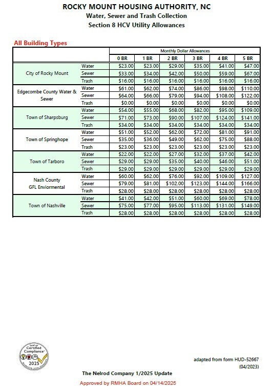2025 Water, Sewer, and Trash Collection Section 8 HCV Utility Allowances.