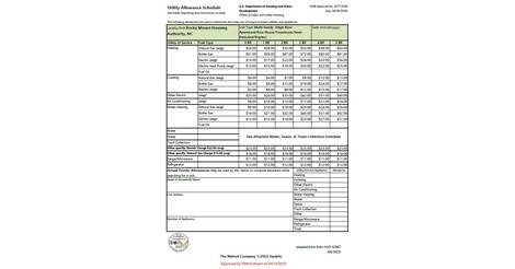 Utility Allowances: Single-Family - Rocky Mount Housing Authority ...