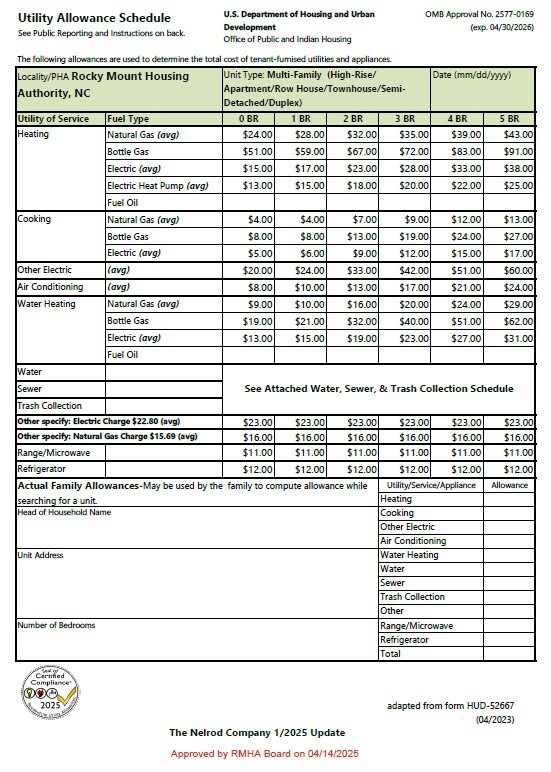 2025 Multi-Family (High-Rise-Apartment-Row House-Townhouse-Semi-Detached-Duplex) Utility Allowance Schedule.